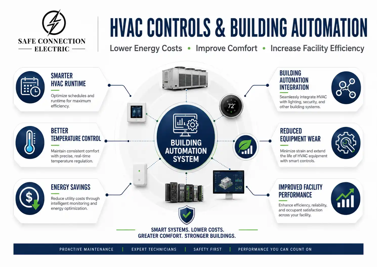 HVAC Controls Diagram 2
